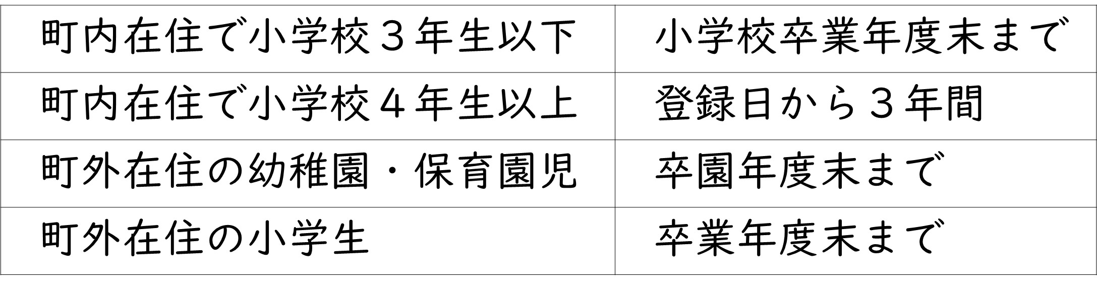 苅田町内の学校に通学している児童の有効期限